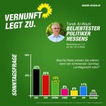 ZDF-Umfrage Landtagswahl 2018